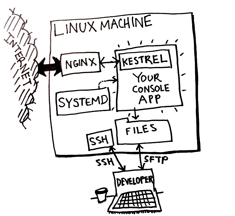 new architecture