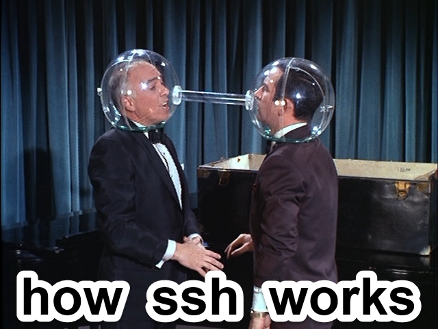 how ssh works