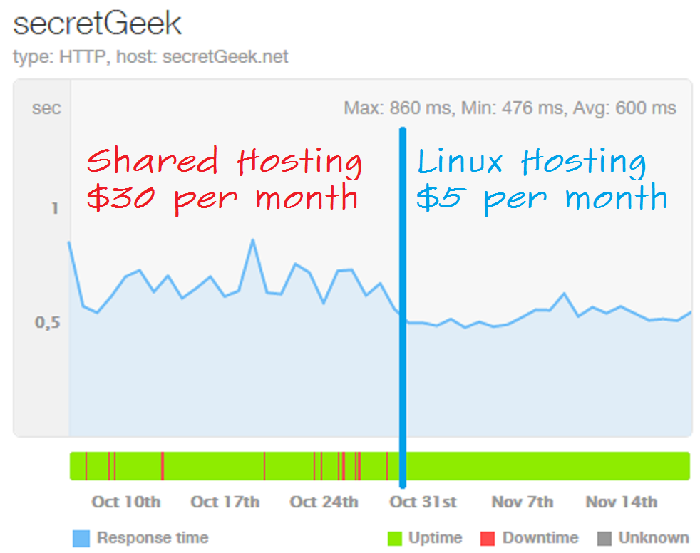 before and after (secretGeek.net)