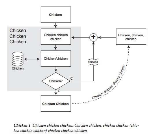 chicken